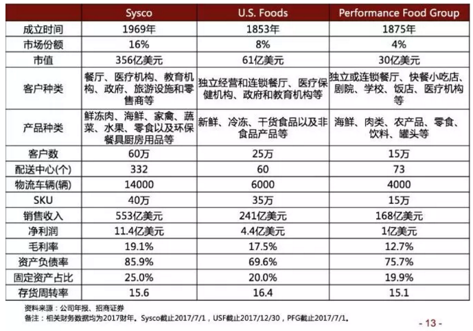 美菜啟示錄，生鮮B2B要填哪些坑？