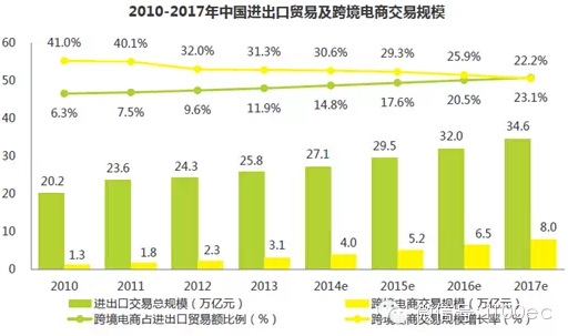 互聯網+外貿