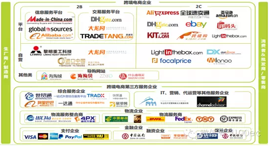 互聯網+外貿