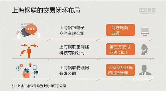 上海鋼聯
