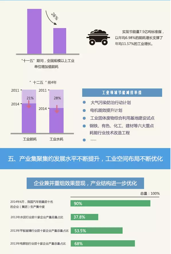 中國制造2025