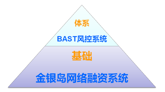 金聯儲