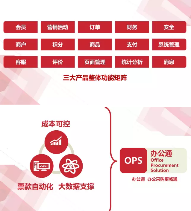 京東企業信息化