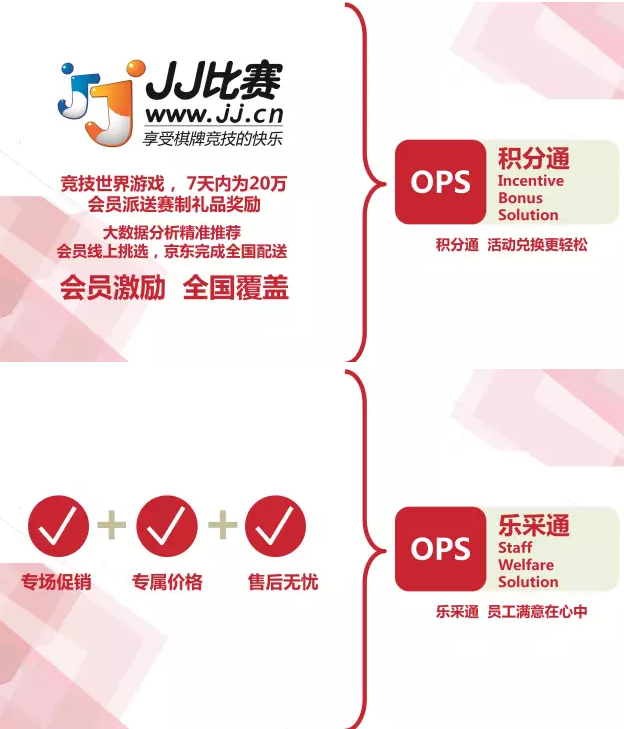 京東企業信息化