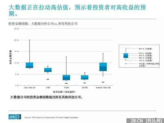 硬趨勢：不懂大數據　何談B2B？