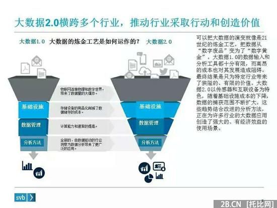 硬趨勢：不懂大數據　何談B2B？