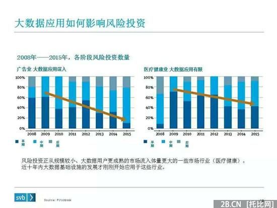 硬趨勢：不懂大數據　何談B2B？