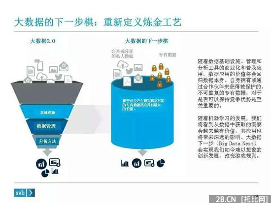 硬趨勢：不懂大數據　何談B2B？