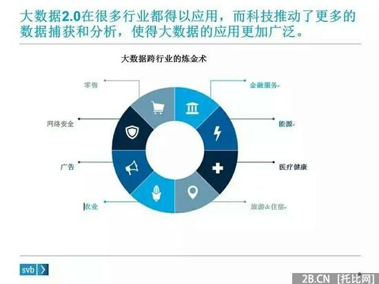 硬趨勢：不懂大數據　何談B2B？
