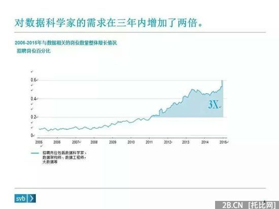 硬趨勢：不懂大數據　何談B2B？