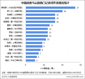 馬云媒體-31