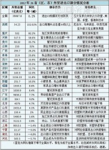 
為什么說外貿電商是悶聲發大財？