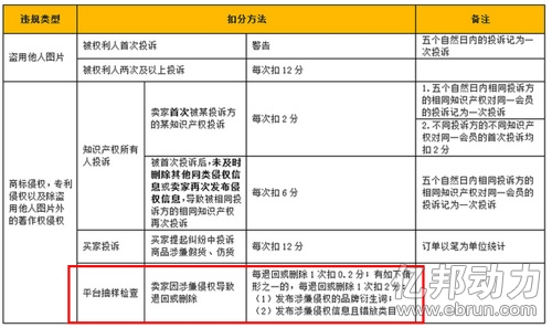
速賣通7月1日起大力打擊仿貨侵權