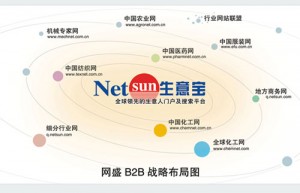 
生意寶轉型企業綜合服務商