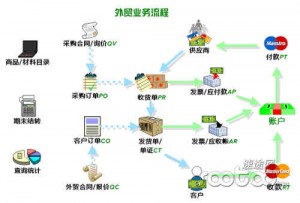 
外貿電商風景獨好 供應鏈吞噬企業利潤