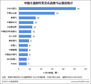 
誰在消費馬云？