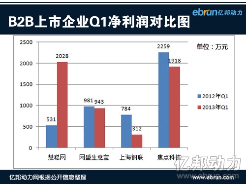 
焦點科技9月8次花近5億購理財產(chǎn)品