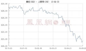 
一達通提供中小企業(yè)遠期外匯保值