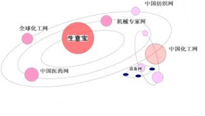 域名(2)