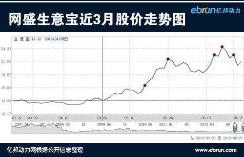 網盛生意寶
