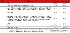 
郵政小包提價(jià) 外貿(mào)每單漲幅超70元