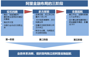 
十年風雨路 詳解“阿里號”金融戰艦