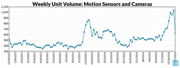 數據解讀2015跨境電商熱賣品類