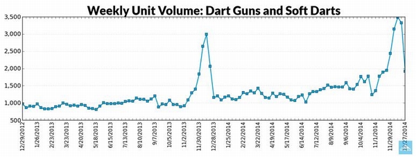 數據解讀2015跨境電商熱賣品類