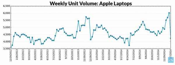 數據解讀2015跨境電商熱賣品類