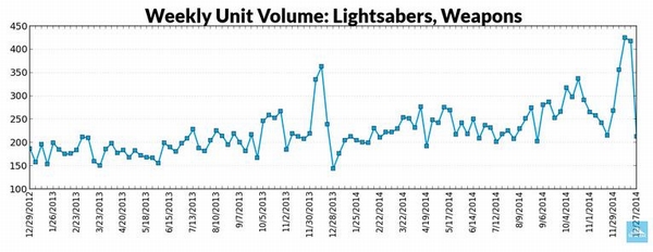 數據解讀2015跨境電商熱賣品類