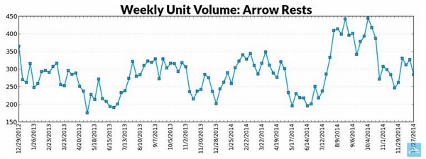 數據解讀2015跨境電商熱賣品類