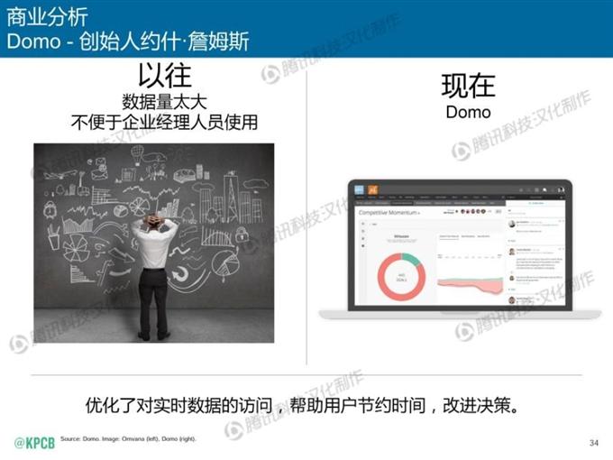 “互聯網女皇報告”中文版_騰訊科技_034