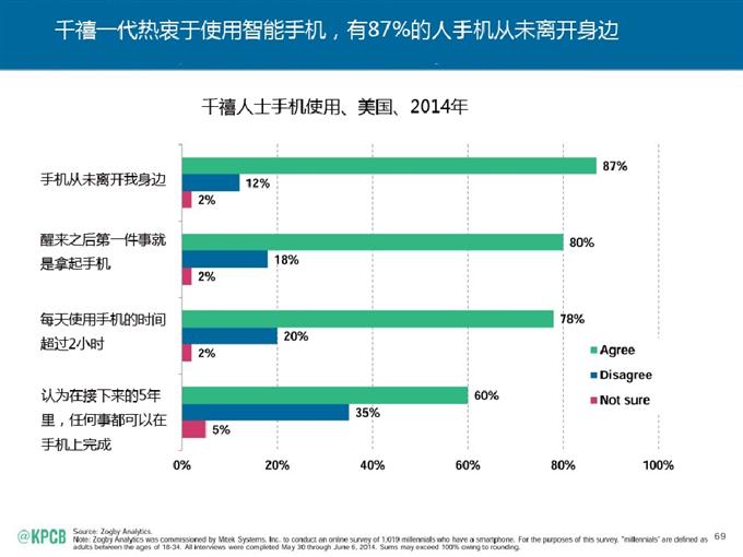 “互聯網女皇報告”中文版_騰訊科技_069