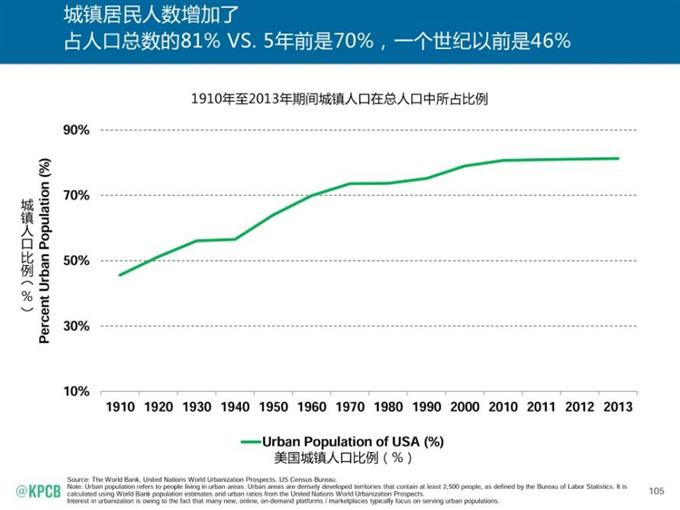 “互聯網女皇報告”中文版_騰訊科技_105