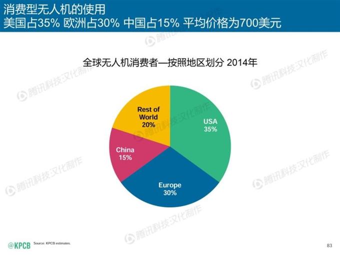 “互聯網女皇報告”中文版_騰訊科技_083