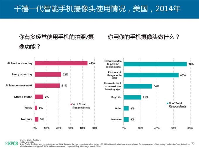 “互聯網女皇報告”中文版_騰訊科技_070