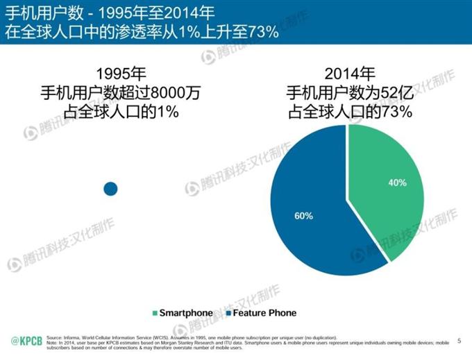 “互聯網女皇報告”中文版_騰訊科技_005
