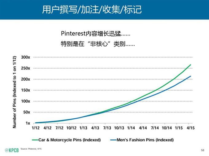“互聯網女皇報告”中文版_騰訊科技_058