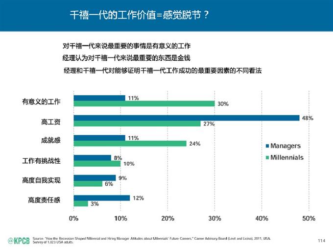 “互聯網女皇報告”中文版_騰訊科技_114