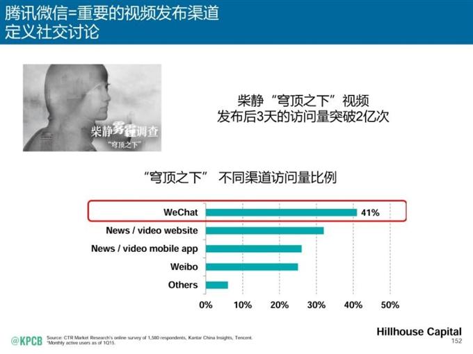 “互聯網女皇報告”中文版_騰訊科技_152
