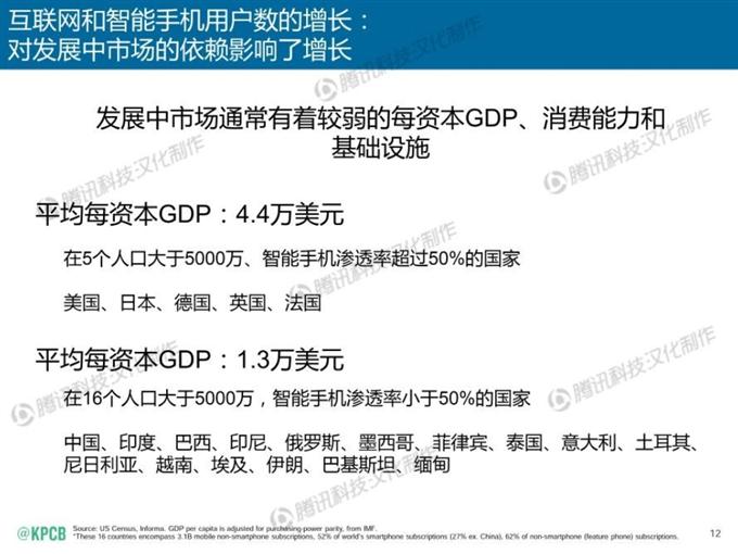 “互聯網女皇報告”中文版_騰訊科技_012