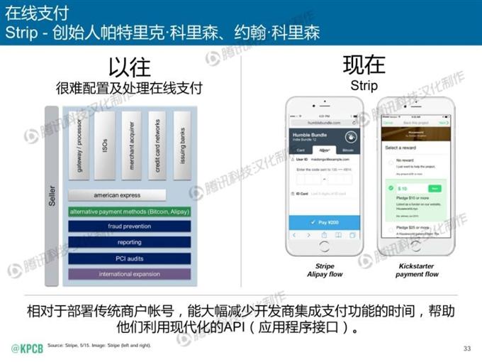 “互聯網女皇報告”中文版_騰訊科技_033