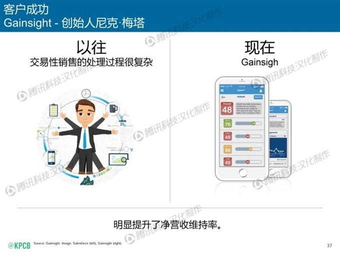 “互聯網女皇報告”中文版_騰訊科技_037