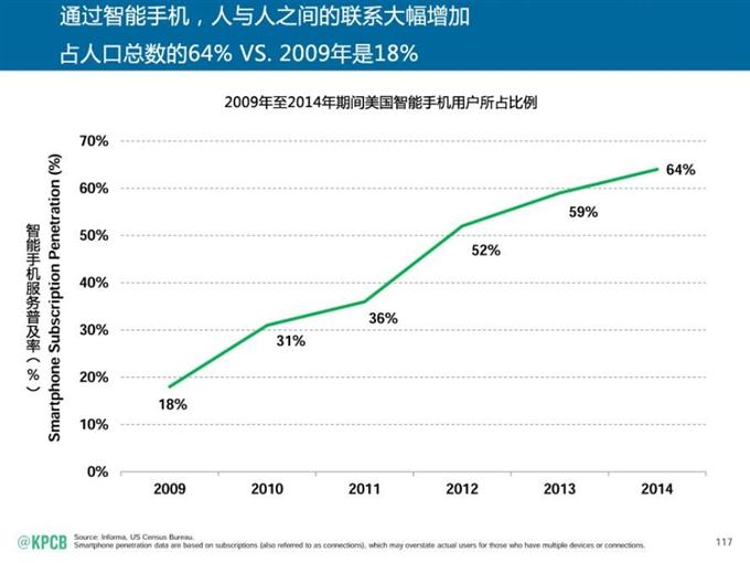 “互聯網女皇報告”中文版_騰訊科技_117