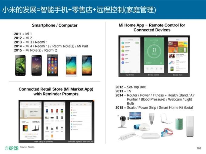 “互聯網女皇報告”中文版_騰訊科技_162