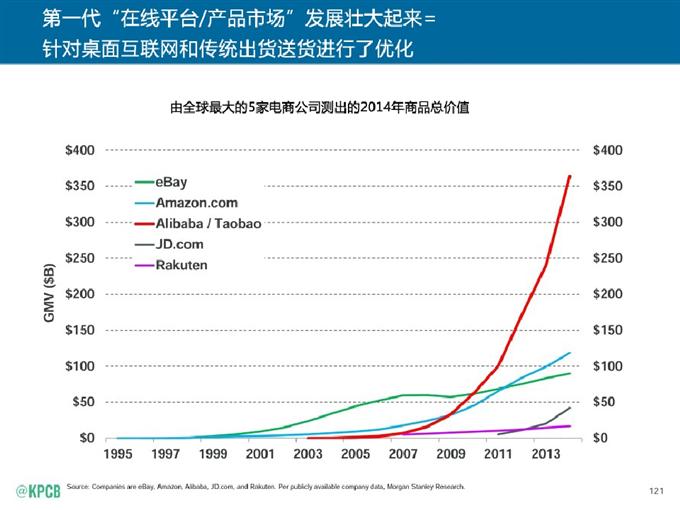 “互聯網女皇報告”中文版_騰訊科技_121