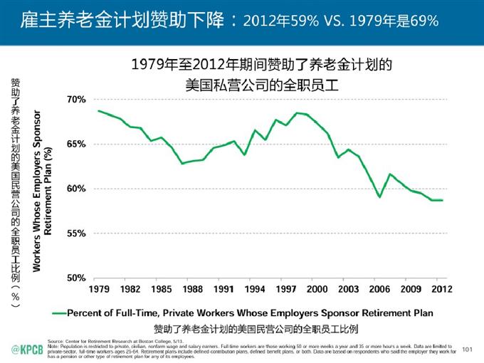 “互聯網女皇報告”中文版_騰訊科技_101