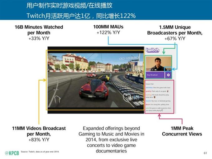 “互聯網女皇報告”中文版_騰訊科技_061