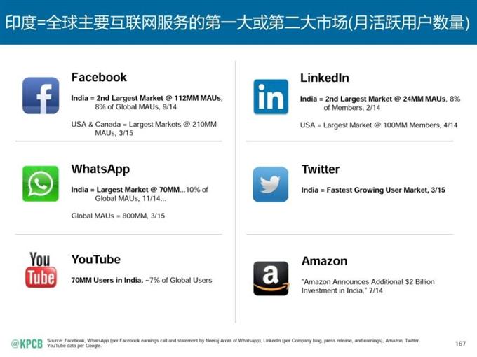 “互聯網女皇報告”中文版_騰訊科技_167