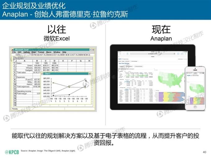 “互聯網女皇報告”中文版_騰訊科技_040
